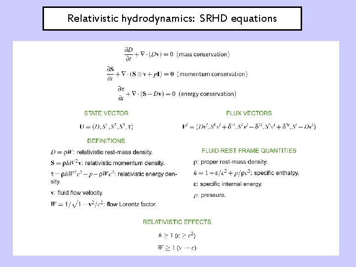 Relativistic hydrodynamics: SRHD equations 