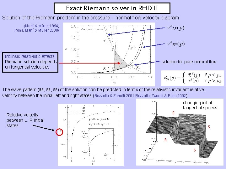 Exact Riemann solver in RHD II Solution of the Riemann problem in the pressure