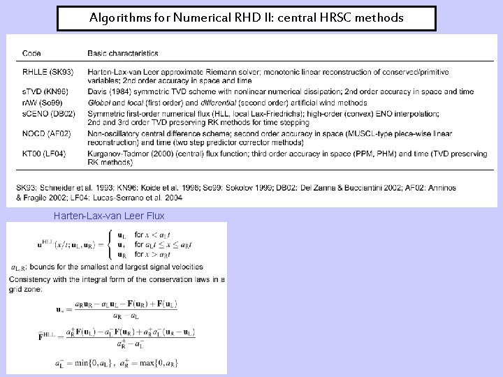 Algorithms for Numerical RHD II: central HRSC methods Harten-Lax-van Leer Flux 