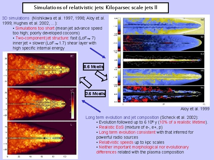 Simulations of relativistic jets: Kiloparsec scale jets II 3 D simulations (Nishikawa et al. Simulations of relativistic jets: Kiloparsec scale jets II 3 D simulations (Nishikawa et al.