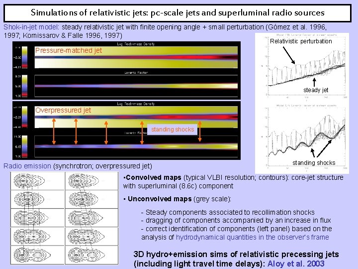 Simulations of relativistic jets: pc-scale jets and superluminal radio sources Shok-in-jet model: steady relativistic