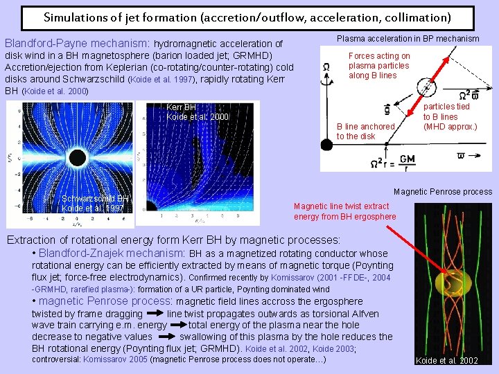 Simulations of jet formation (accretion/outflow, acceleration, collimation) Plasma acceleration in BP mechanism Blandford-Payne mechanism: Simulations of jet formation (accretion/outflow, acceleration, collimation) Plasma acceleration in BP mechanism Blandford-Payne mechanism: