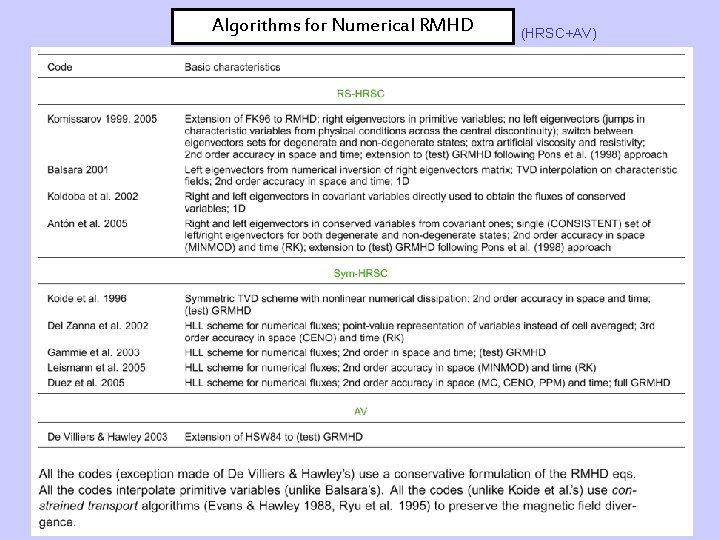 Algorithms for Numerical RMHD (HRSC+AV) 