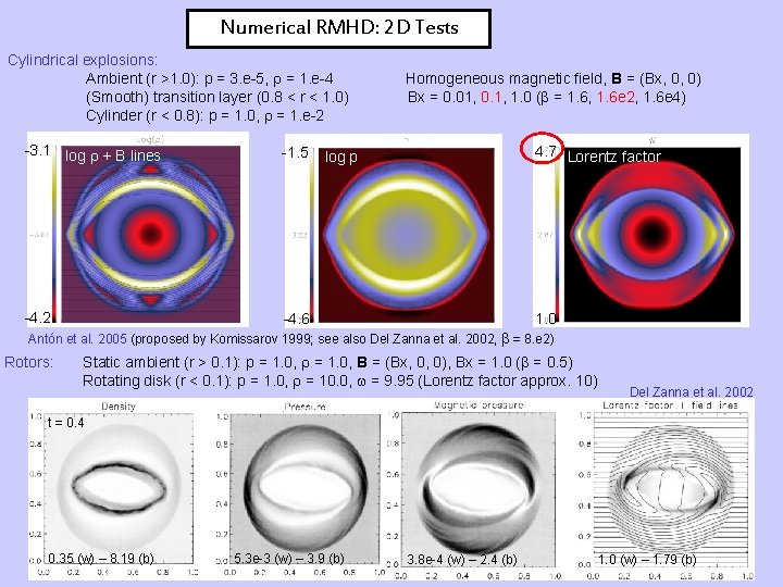 Numerical RMHD: 2 D Tests Cylindrical explosions: Ambient (r >1. 0): p = 3.