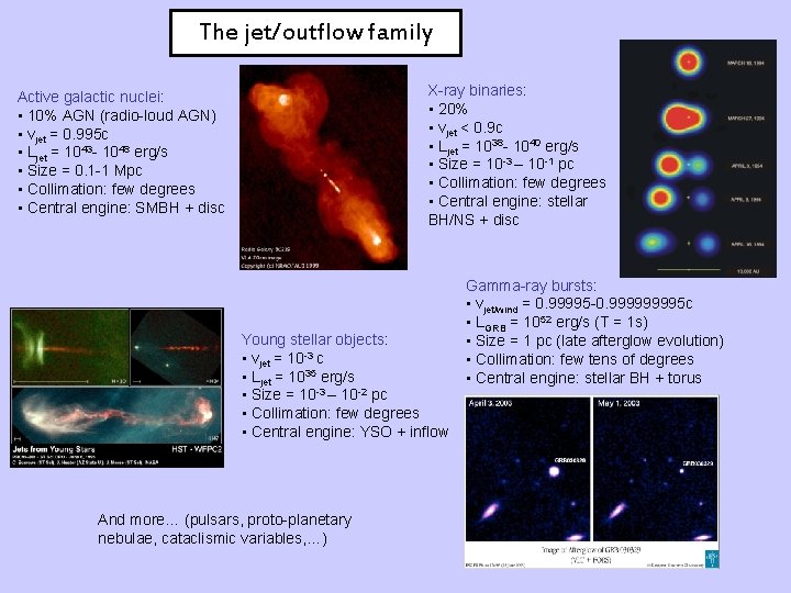 The jet/outflow family X-ray binaries: • 20% • vjet < 0. 9 c •