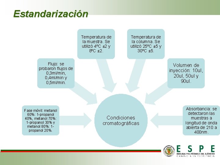 Estandarización Temperatura de la muestra. Se utilizó 4ºC ± 2 y 8ºC ± 2.