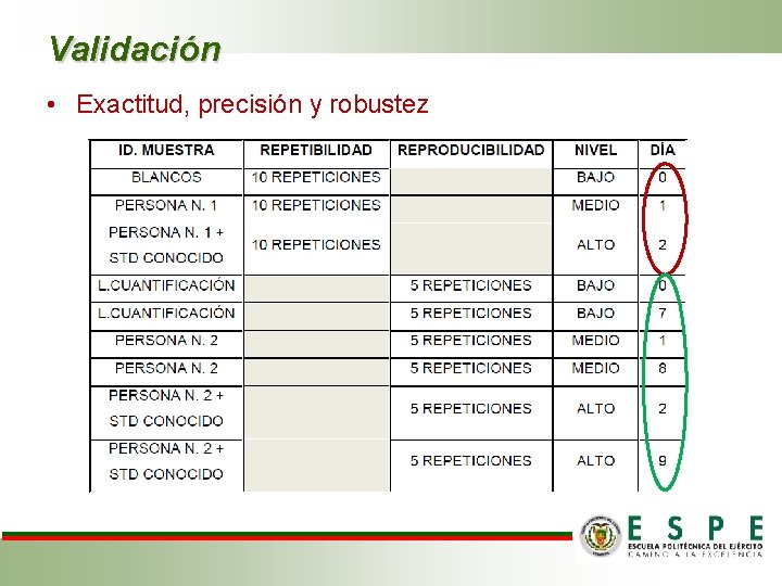 Validación • Exactitud, precisión y robustez 