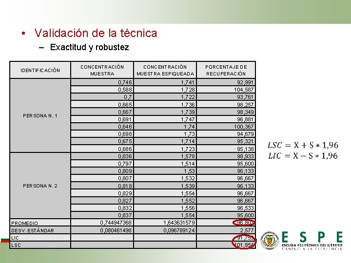  • Validación de la técnica – Exactitud y robustez CONCENTRACIÓN MUESTRA IDENTIFICACIÓN 0,