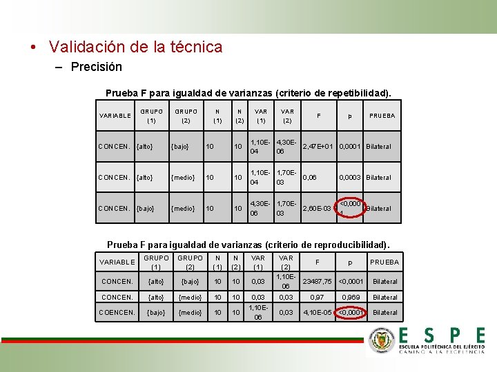  • Validación de la técnica – Precisión Prueba F para igualdad de varianzas