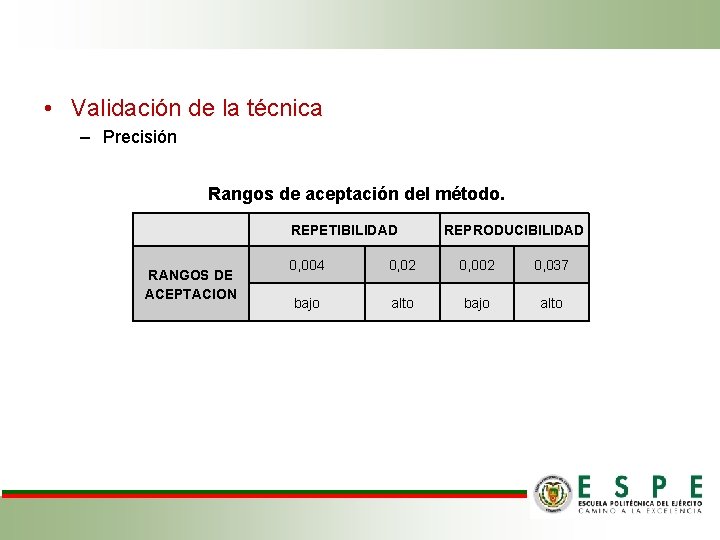  • Validación de la técnica – Precisión Rangos de aceptación del método. REPETIBILIDAD