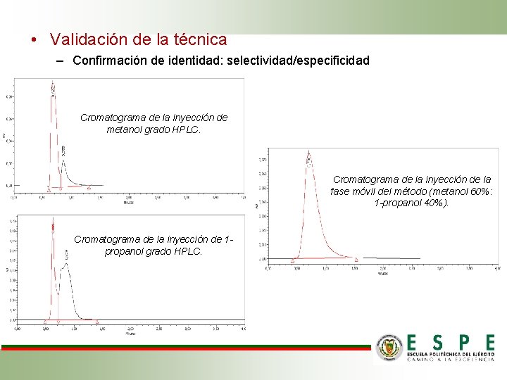  • Validación de la técnica – Confirmación de identidad: selectividad/especificidad Cromatograma de la