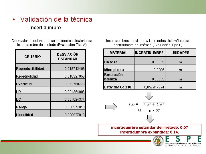  • Validación de la técnica – Incertidumbre Desviaciones estándares de las fuentes aleatorias