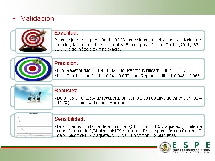  • Validación Exactitud. Porcentaje de recuperación del 96, 8%, cumple con objetivos de