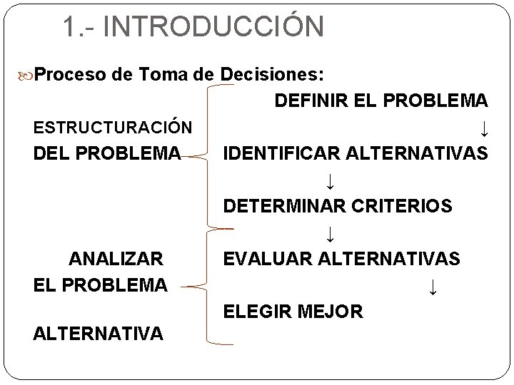 1. - INTRODUCCIÓN Proceso de Toma de Decisiones: ESTRUCTURACIÓN DEL PROBLEMA ANALIZAR EL PROBLEMA