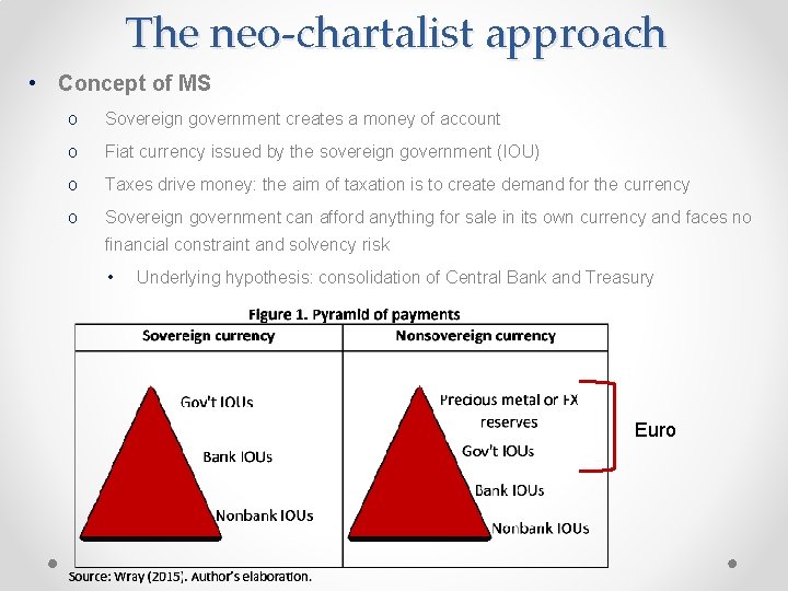 The neo-chartalist approach • Concept of MS o Sovereign government creates a money of