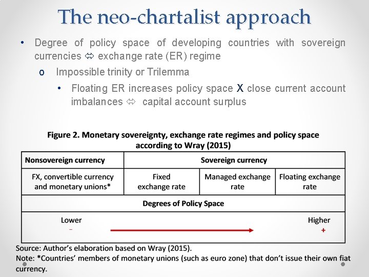 The neo-chartalist approach • Degree of policy space of developing countries with sovereign currencies