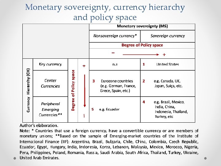 Monetary sovereignty, currency hierarchy and policy space 
