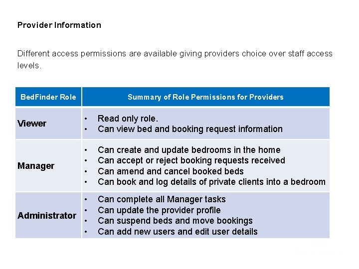 Provider Information Different access permissions are available giving providers choice over staff access levels.