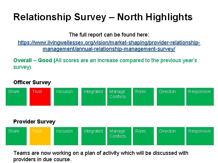 Relationship Survey – North Highlights The full report can be found here: https: //www.