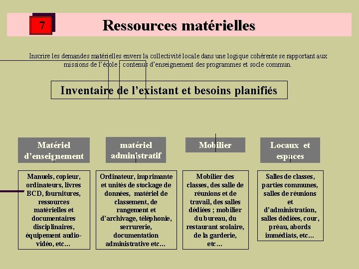 Ressources matérielles 7 Inscrire les demandes matérielles envers la collectivité locale dans une logique