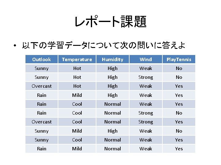 レポート課題 • 以下の学習データについて次の問いに答えよ Outlook Temperature Humidity Wind Play. Tennis Sunny Hot High Weak No
