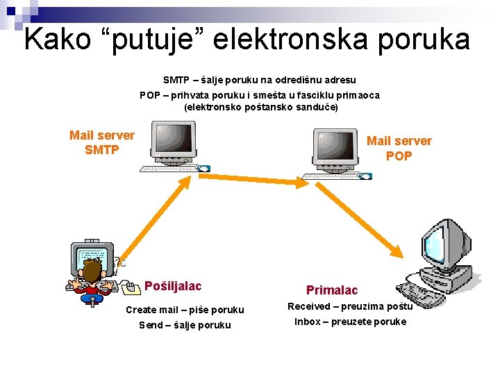 Kako “putuje” elektronska poruka SMTP – šalje poruku na odredišnu adresu POP – prihvata