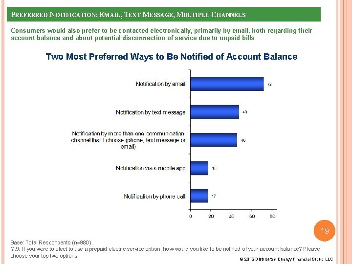 PREFERRED NOTIFICATION: EMAIL, TEXT MESSAGE, MULTIPLE CHANNELS Consumers would also prefer to be contacted PREFERRED NOTIFICATION: EMAIL, TEXT MESSAGE, MULTIPLE CHANNELS Consumers would also prefer to be contacted