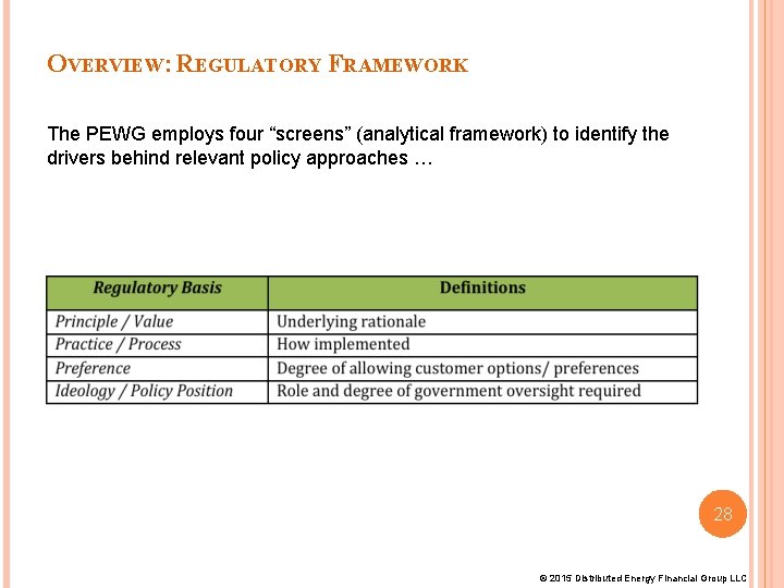 OVERVIEW: REGULATORY FRAMEWORK The PEWG employs four “screens” (analytical framework) to identify the drivers OVERVIEW: REGULATORY FRAMEWORK The PEWG employs four “screens” (analytical framework) to identify the drivers