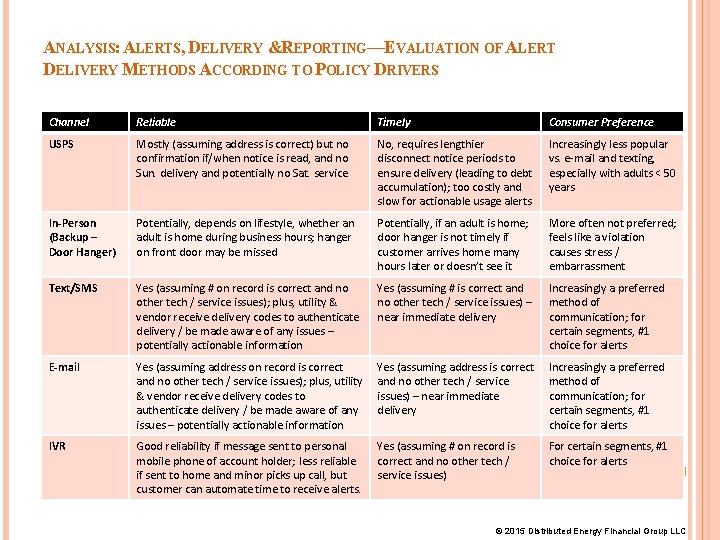 ANALYSIS: ALERTS, DELIVERY & REPORTING— EVALUATION OF ALERT DELIVERY METHODS ACCORDING TO POLICY DRIVERS ANALYSIS: ALERTS, DELIVERY & REPORTING— EVALUATION OF ALERT DELIVERY METHODS ACCORDING TO POLICY DRIVERS