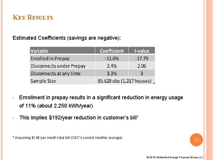 KEY RESULTS Estimated Coefficients (savings are negative): • Enrollment in prepay results in a KEY RESULTS Estimated Coefficients (savings are negative): • Enrollment in prepay results in a