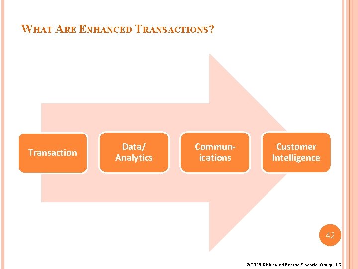 WHAT ARE ENHANCED TRANSACTIONS? Transaction Data/ Analytics Communications Customer Intelligence 42 © 2015 Distributed WHAT ARE ENHANCED TRANSACTIONS? Transaction Data/ Analytics Communications Customer Intelligence 42 © 2015 Distributed