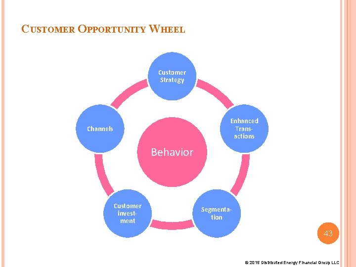 CUSTOMER OPPORTUNITY WHEEL Customer Strategy Enhanced Transactions Channels Behavior Customer investment Segmentation 43 © CUSTOMER OPPORTUNITY WHEEL Customer Strategy Enhanced Transactions Channels Behavior Customer investment Segmentation 43 ©