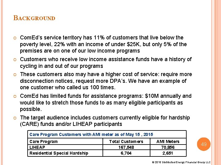 BACKGROUND Com. Ed’s service territory has 11% of customers that live below the poverty BACKGROUND Com. Ed’s service territory has 11% of customers that live below the poverty