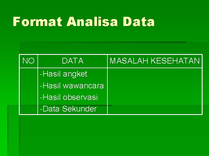 Format Analisa Data NO DATA -Hasil angket -Hasil wawancara -Hasil observasi -Data Sekunder MASALAH
