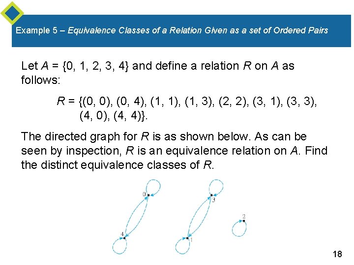 Example 5 – Equivalence Classes of a Relation Given as a set of Ordered