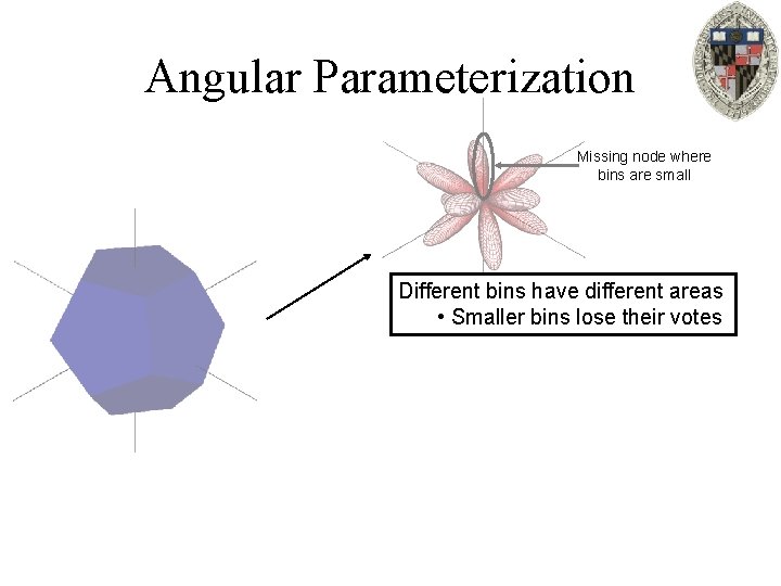 Angular Parameterization Missing node where bins are small Different bins have different areas •