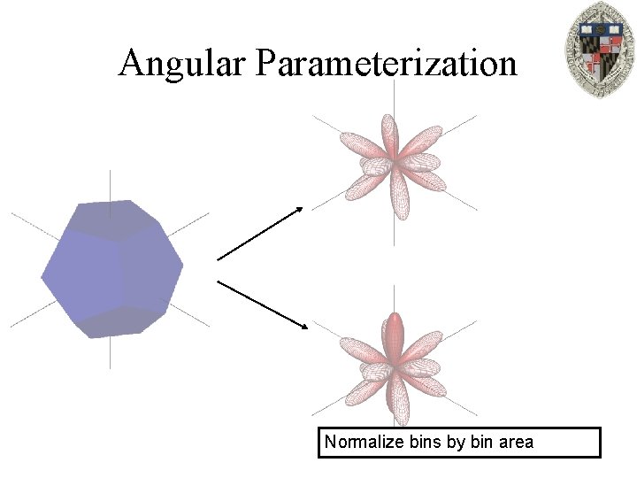 Angular Parameterization Normalize bins by bin area 