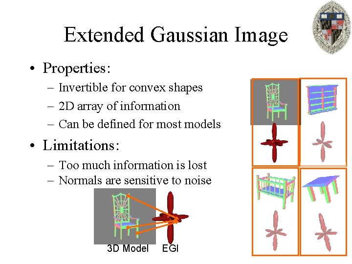 Extended Gaussian Image • Properties: – Invertible for convex shapes – 2 D array