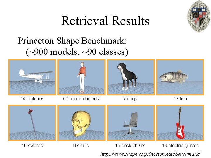 Retrieval Results Princeton Shape Benchmark: (~900 models, ~90 classes) 14 biplanes 50 human bipeds