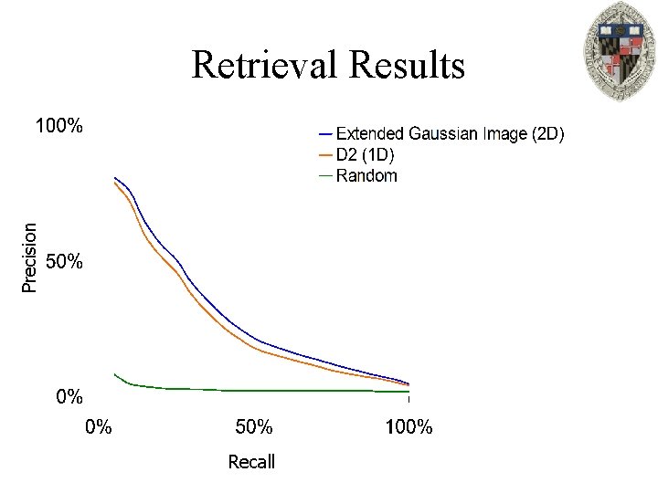 Precision Retrieval Results Recall 