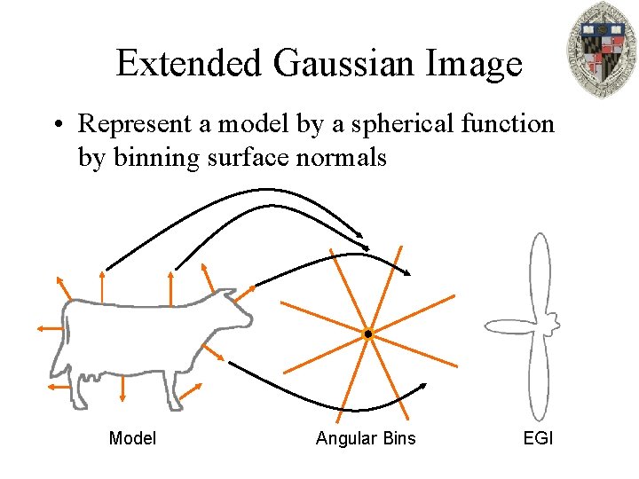 Extended Gaussian Image • Represent a model by a spherical function by binning surface