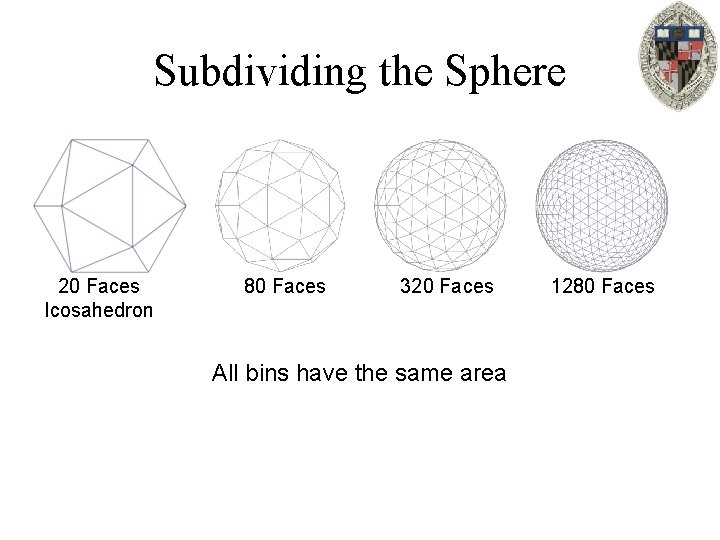 Subdividing the Sphere 20 Faces Icosahedron 80 Faces 320 Faces All bins have the