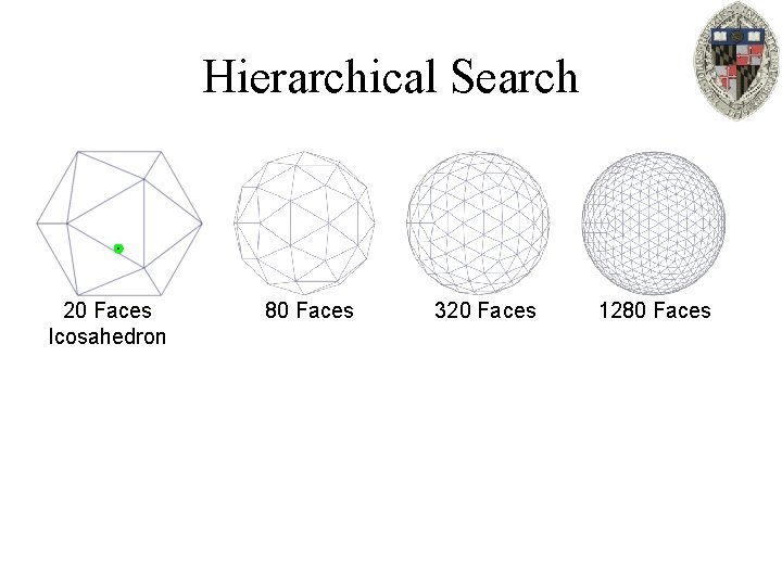 Hierarchical Search 20 Faces Icosahedron 80 Faces 320 Faces 1280 Faces 