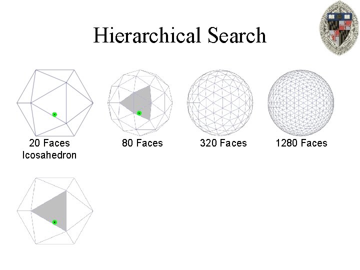 Hierarchical Search 20 Faces Icosahedron 80 Faces 320 Faces 1280 Faces 