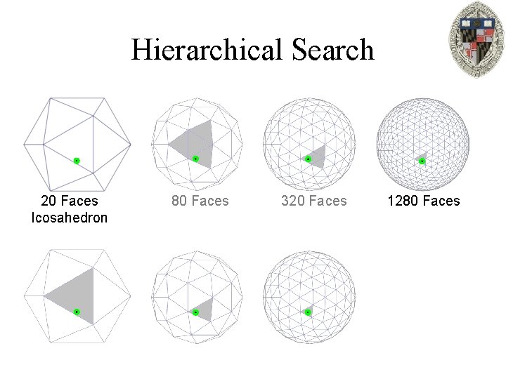 Hierarchical Search 20 Faces Icosahedron 80 Faces 320 Faces 1280 Faces 