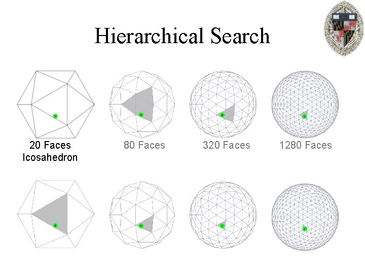 Hierarchical Search 20 Faces Icosahedron 80 Faces 320 Faces 1280 Faces 