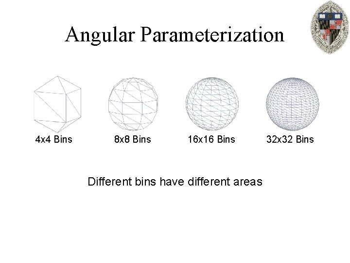 Angular Parameterization 4 x 4 Bins 8 x 8 Bins 16 x 16 Bins