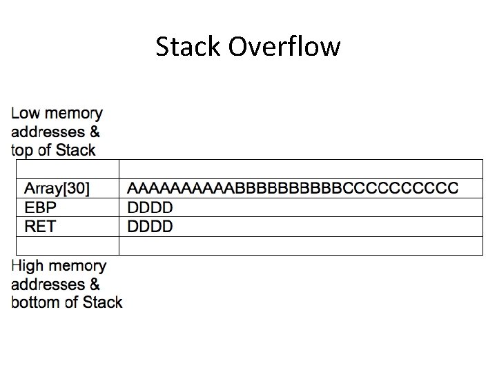 Stack Overflow 