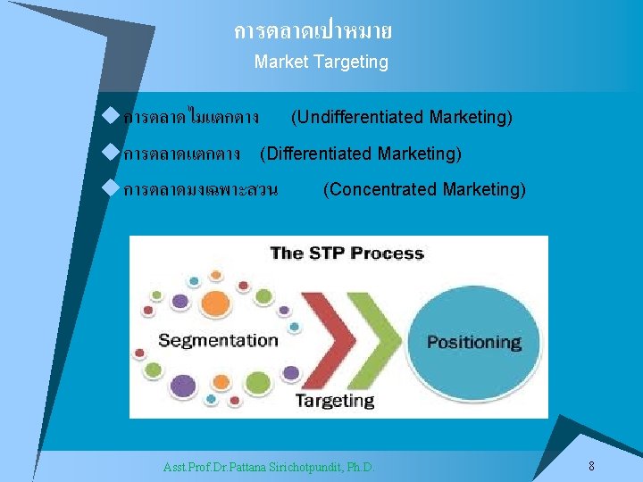 การตลาดเปาหมาย Market Targeting u การตลาดไมแตกตาง (Undifferentiated Marketing) u การตลาดแตกตาง (Differentiated Marketing) u การตลาดมงเฉพาะสวน (Concentrated