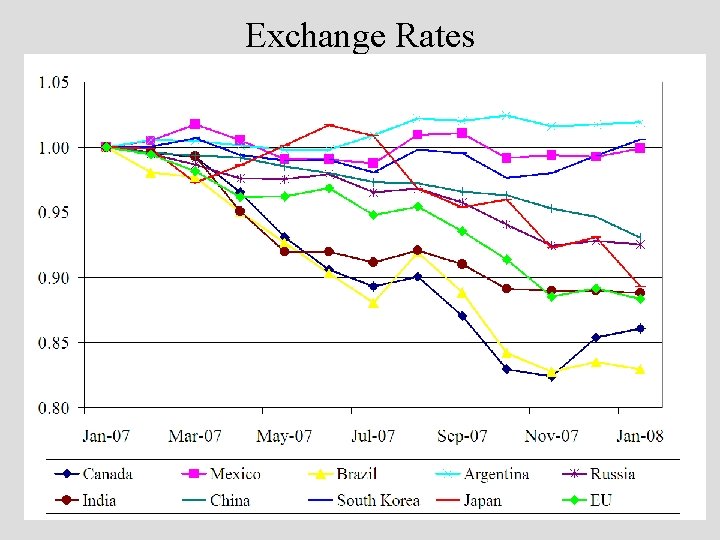 Exchange Rates 